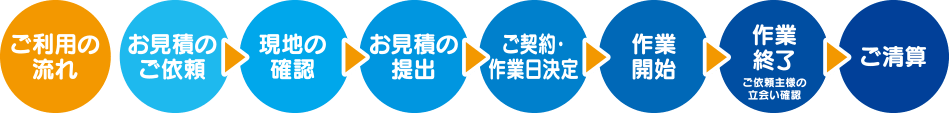 お見積り・ご相談はお気軽にこちらまでお問い合わせください